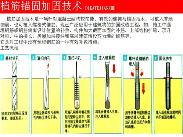 植筋錨固加固技術(shù)